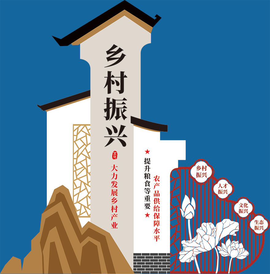 十四五鄉(xiāng)村振興宣傳標牌