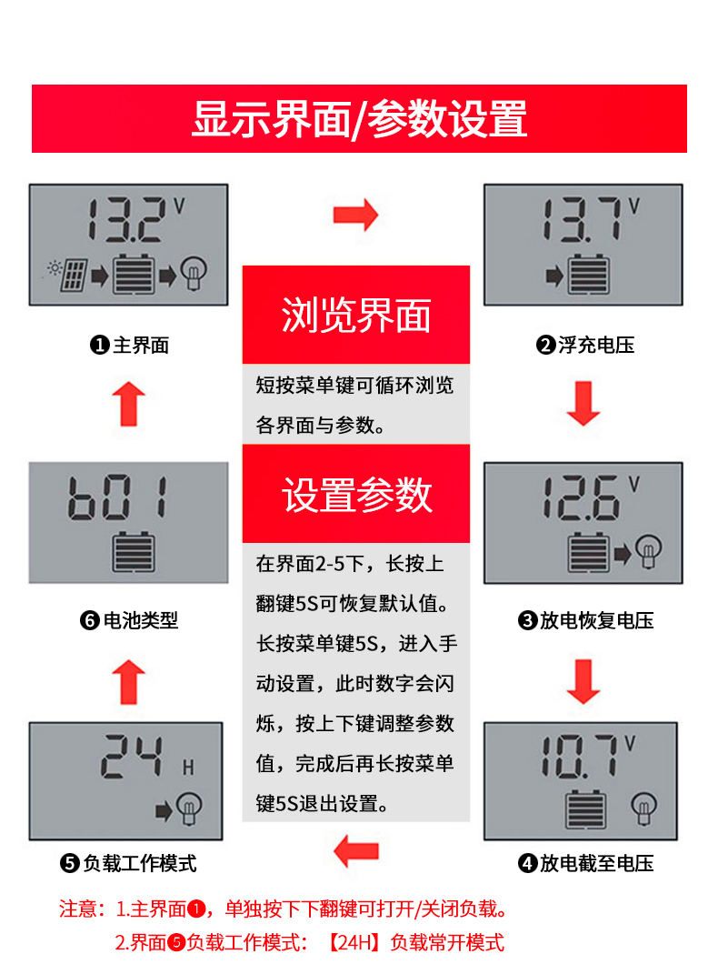 太陽能控制器顯示界面/參數(shù)設置
